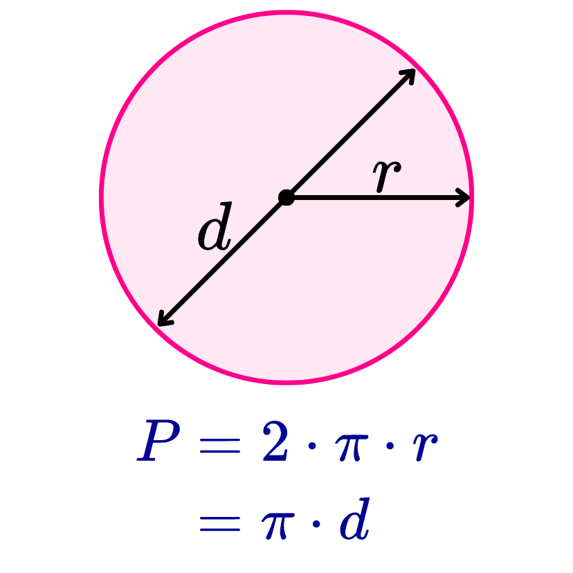 Fórmulas para calcular el perímetro de un círculo.