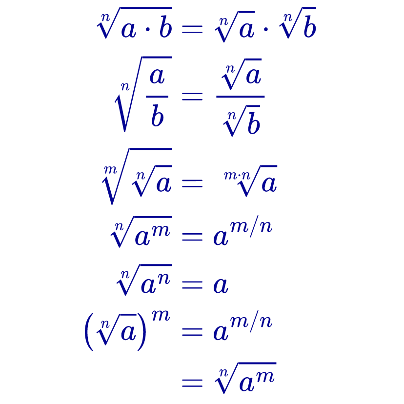 Leyes de los radicales - Lista completa con ejemplos