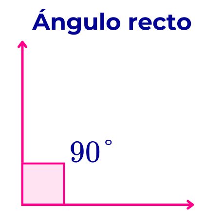 Características del ángulo recto.