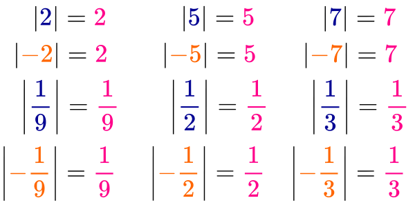Lista de ejemplos del valor absoluto de un número