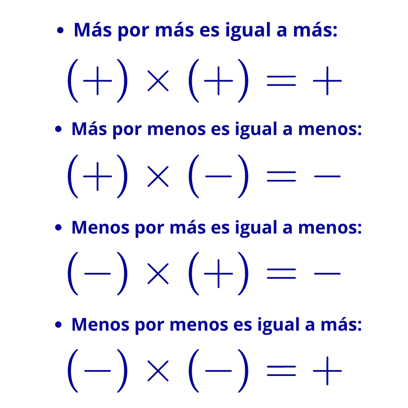 Ley De Los Signos Para La Multiplicaci N Ejemplos