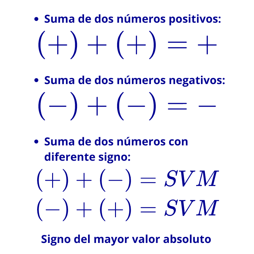 Reglas de la ley de los signos para la suma.