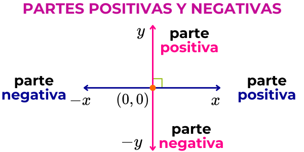 características de los cuadrantes