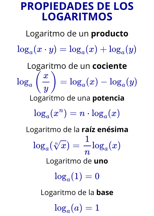 7 propiedades de los logaritmos