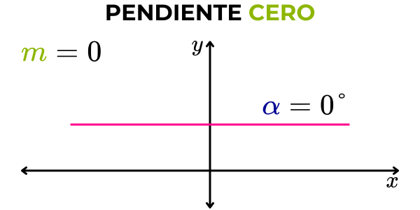 pendiente cero