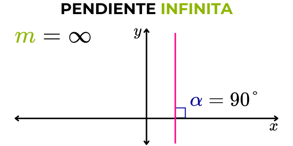 pendiente infinita