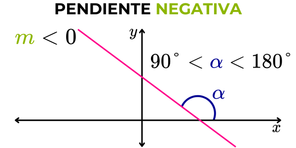 pendiente negativa
