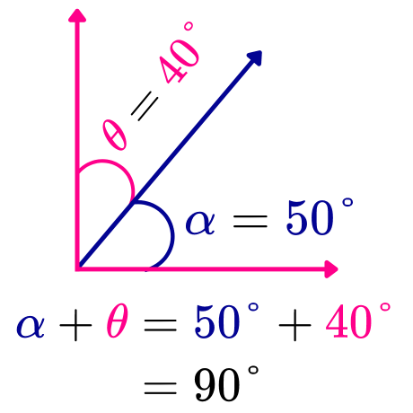 ejemplos de ángulos complementarios