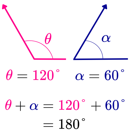 ángulos suplementarios no adyacentes