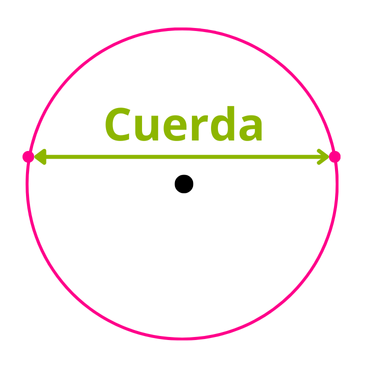 cuerda de la circunferencia