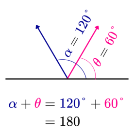 Definición de ángulo suplementario