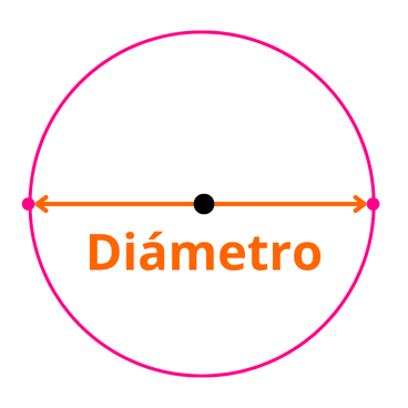 diámetro de la circunferencia