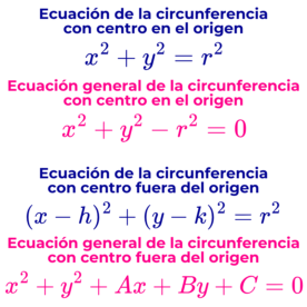 Ecuación general de una circunferencia con centro en el y fuera del origen de coordenadas del plano cartesiano