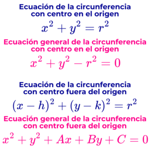 Ecuación general de la circunferencia - Ejemplos