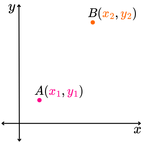 dos puntos en el plano cartesiano