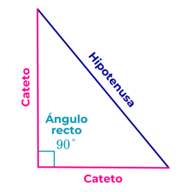 triangulo rectangulo