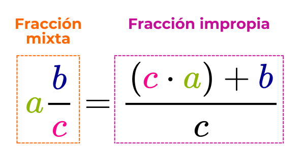 fracciones mixtas a impropias
