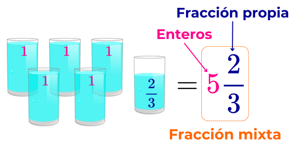 representación gráfica de una fracción mixta