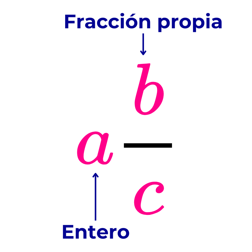 fracciones mixtas