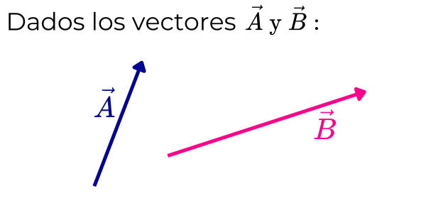 vectores en un mismo plano