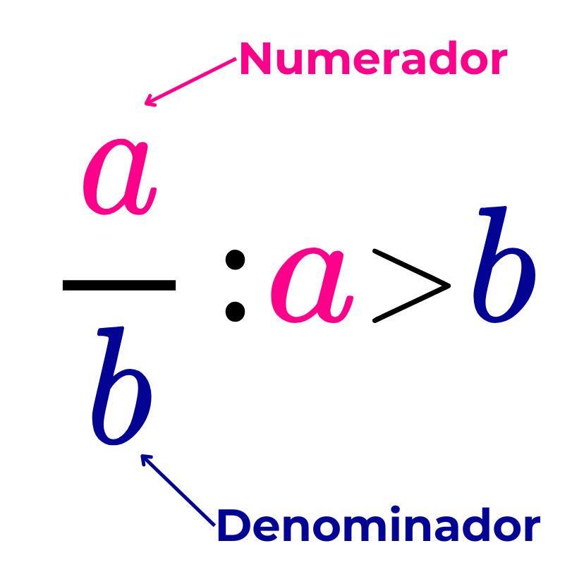fracciones impropias definición y ejemplos