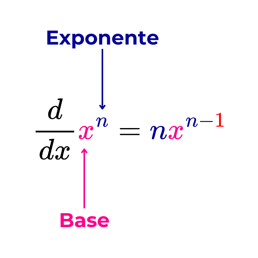 derivada de una potencia