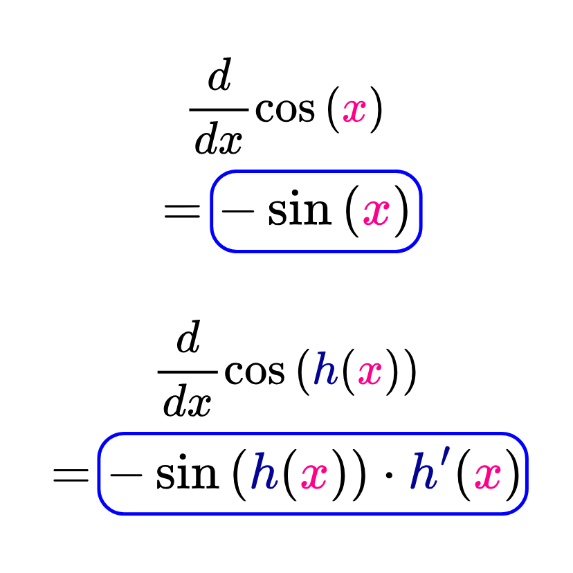 derivada del coseno