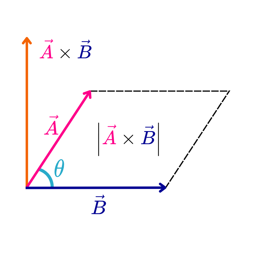 producto cruz de dos vectores